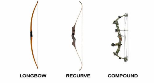 how to measure draw length all bows