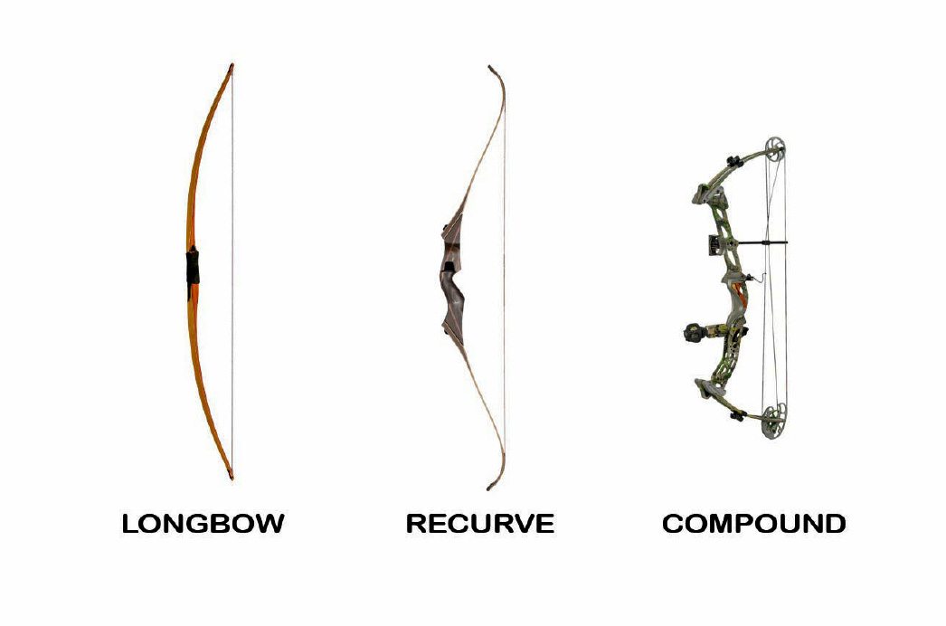 How to Measure Draw Length Long, Recurve and Compound Bow