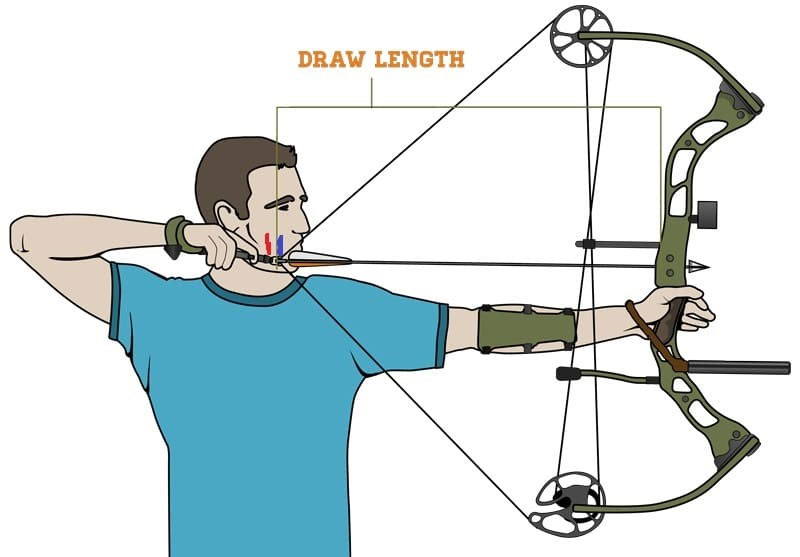 how to measure draw length compound bow