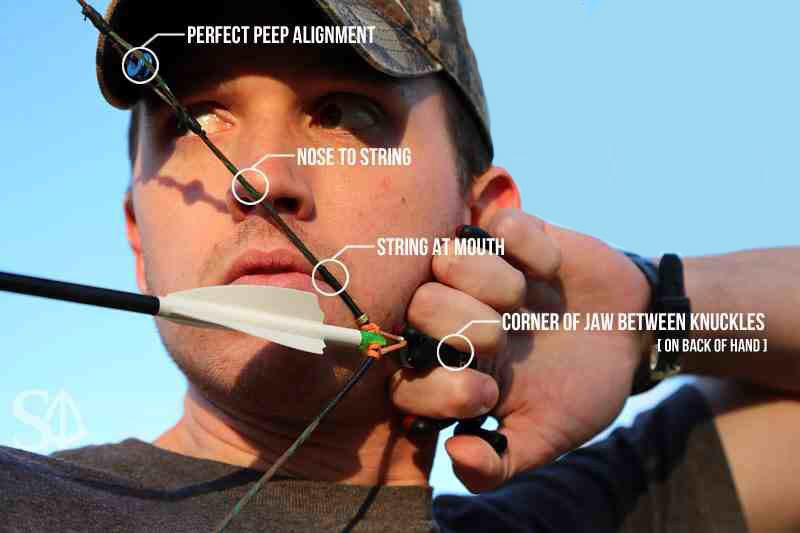 how-to-shoot-a-recurve-bow-for-Aim More Accurately