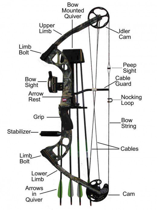 Compound Bow Accessories and parts